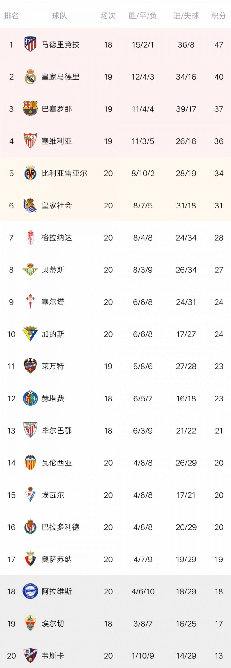 关于瓦伦西亚主场告捷，晋级看起来乐观的信息