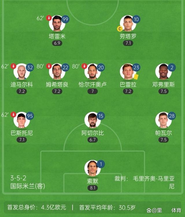 独家：尤文图斯世俱杯首战阵容预测的简单介绍