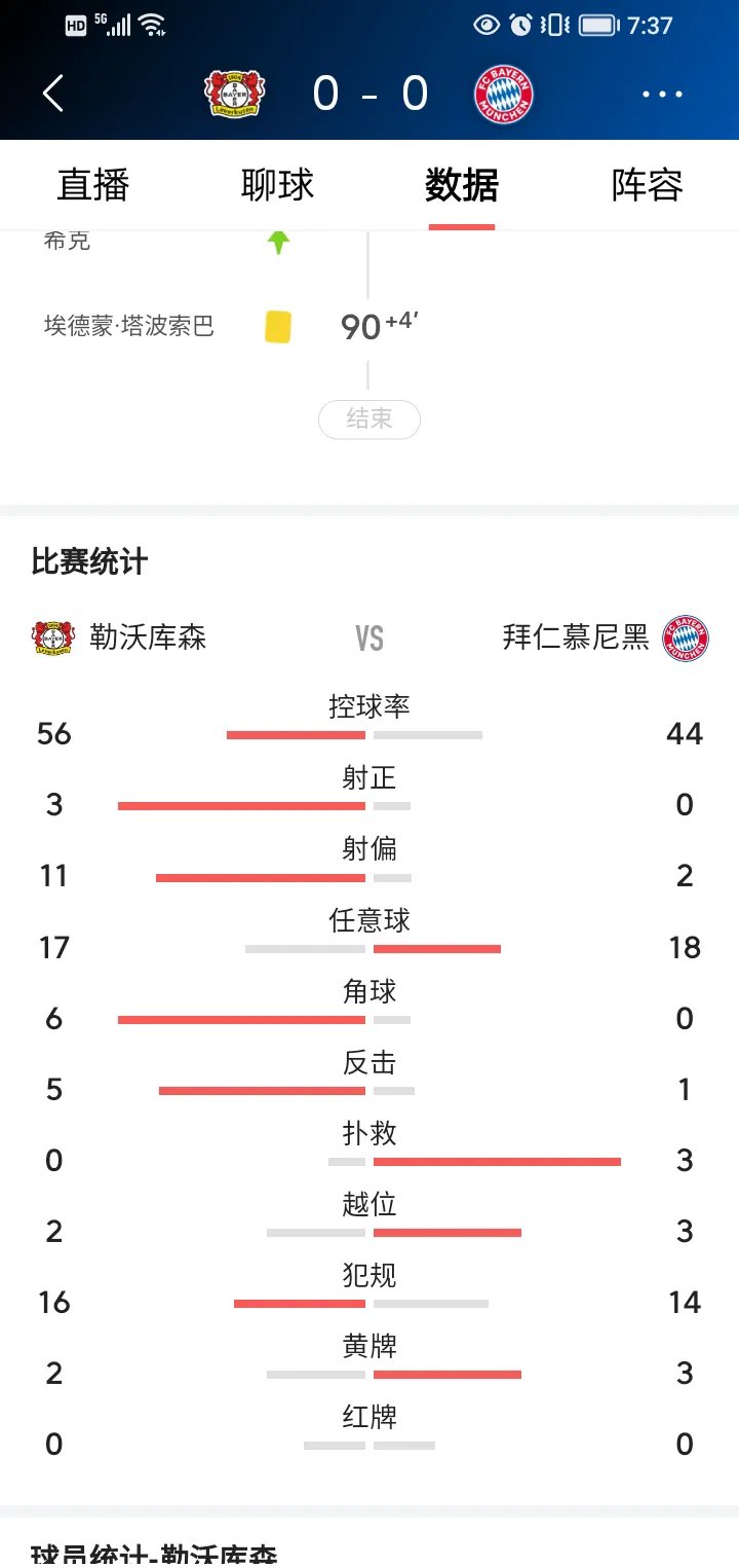 拜仁慕尼黑主场再获胜利，领跑积分榜