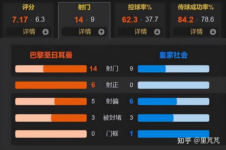 包含巴黎圣日耳曼主场大胜南特，继续领跑积分榜的词条