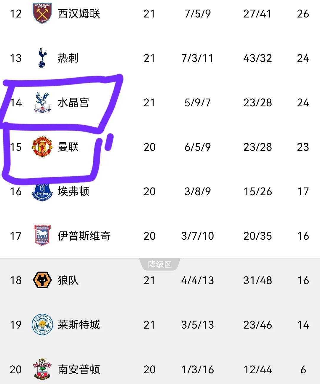 包含热刺比分惊险获胜，继续领跑积分榜的词条