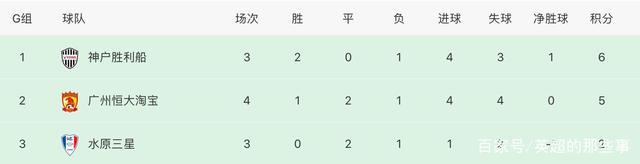 永昌FC惨败，错失亚冠淘汰赛资格