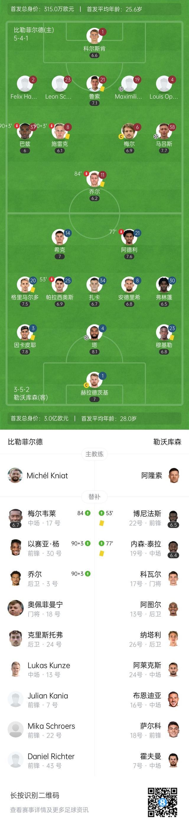 德国队在小组赛中获得三连败的简单介绍