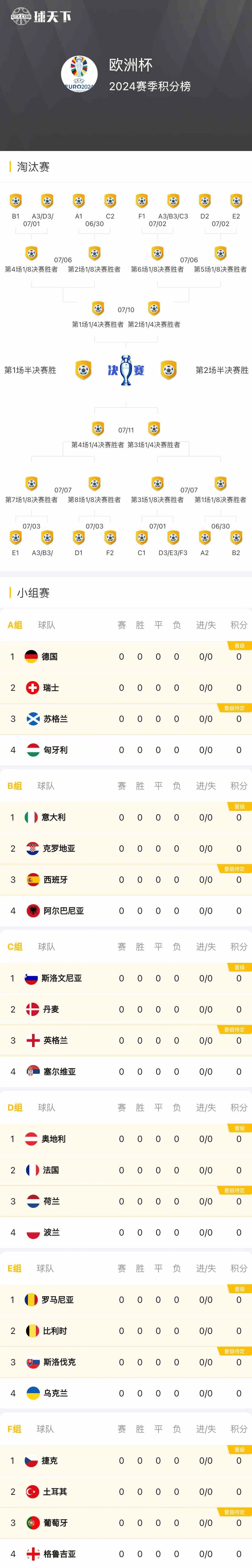欧洲顶级联赛集团赛战罢，分组抽签即将揭晓