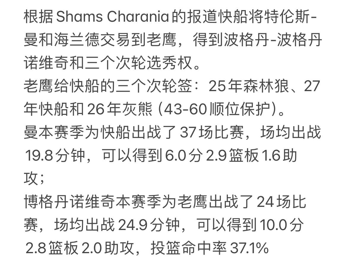 老鹰完成对快船的选秀交易