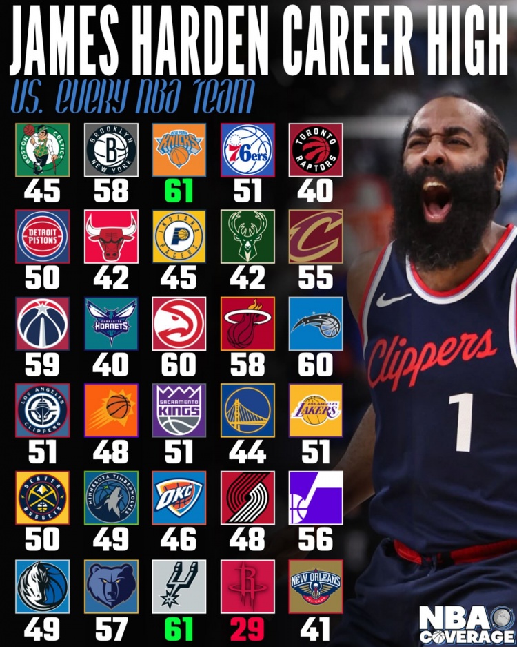 火箭击败马刺，哈登砍下全队最高35分