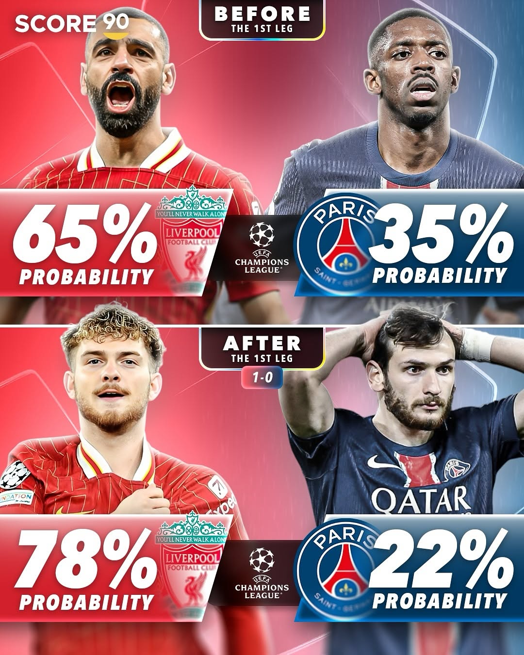 巴黎3-2淘汰多特，晋级喜人的简单介绍