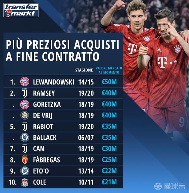 国际米兰碾压曼联，莱万惊艳四座